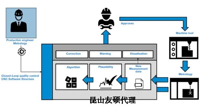 萍乡蔡司萍乡三坐标测量机